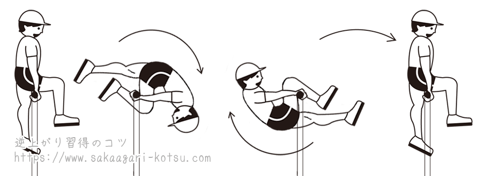 鉄棒「足かけ前回り（あしかけまえまわり）」