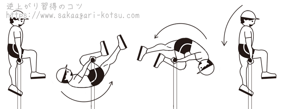足かけ後ろ回り 鉄棒技の正しい形とやり方 練習方法 逆上がり習得のコツ