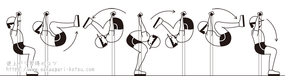 足抜き回り 鉄棒技の正しい形とやり方 練習方法 逆上がり習得のコツ