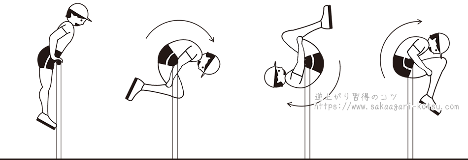 だるま回り 鉄棒技の正しい形とやり方 練習方法 逆上がり習得のコツ