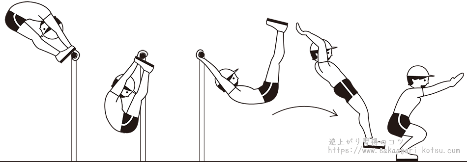 飛行機とび グライダー 鉄棒技の正しい形とやり方 練習方法 逆上がり習得のコツ