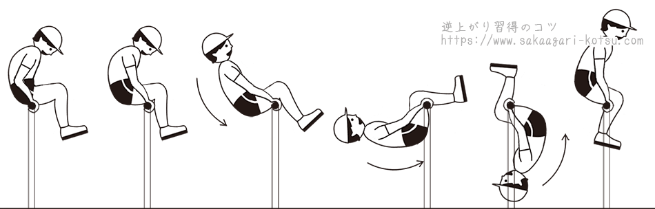 鉄棒「地獄回り（両膝りょうひざかけ回り）」