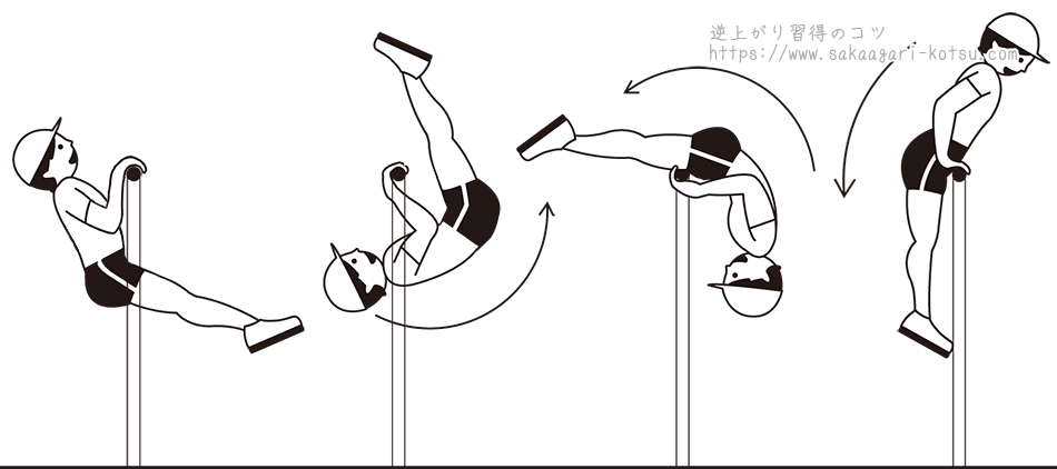 鉄棒「懸垂逆上がり（けんすいさかあがり）」