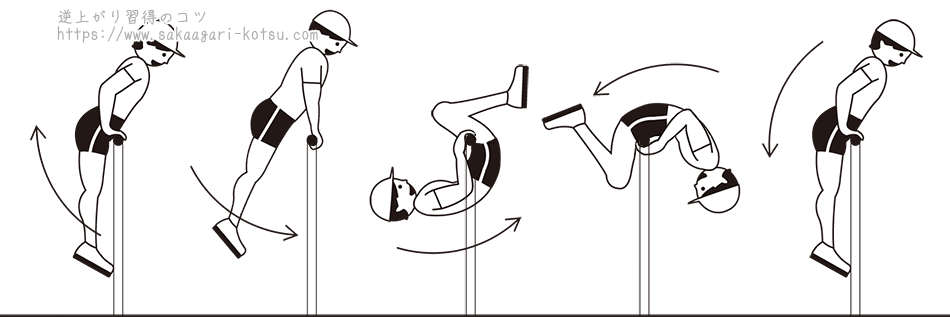 鉄棒「後方支持回転（こうほうしじかいてん）・屈膝、空中逆上がり」