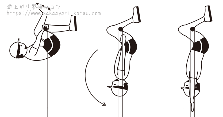 こうもり 着地 鉄棒技の正しい形とやり方 練習方法 逆上がり習得のコツ
