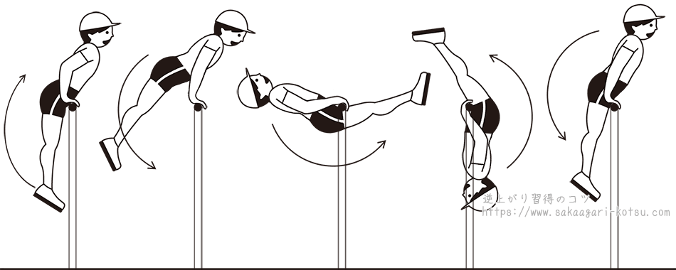 伸膝後方支持回転 しんしつこうほうしじかいてん 鉄棒技の正しい形とやり方 練習方法 逆上がり習得のコツ