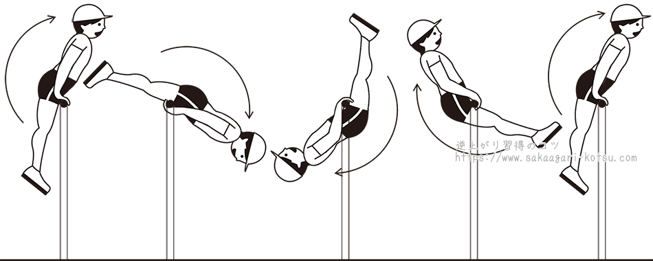鉄棒「伸膝前方支持回転（しんしつぜんぽうしじかいてん）」