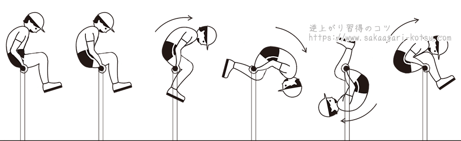 天国回り 両膝かけ前回り 鉄棒技の正しい形とやり方 練習方法 逆上がり習得のコツ