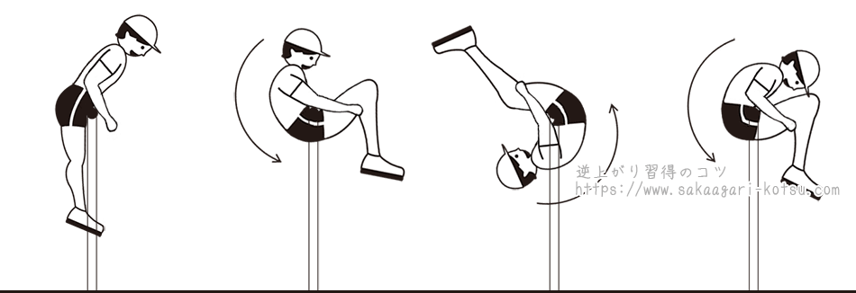 鉄棒「後ろだるま回り」