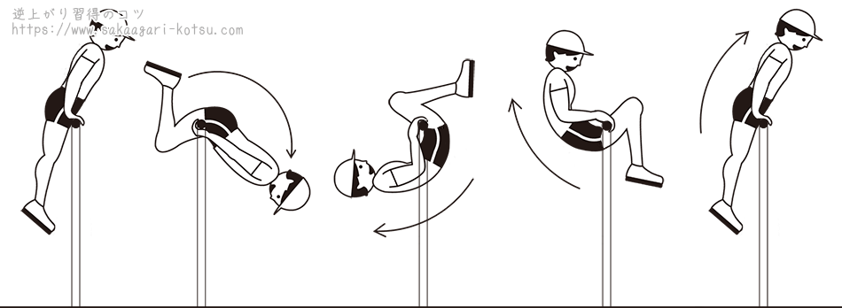前方支持回転 屈膝 腕立て前転 空中前回り 前回り 鉄棒技の正しい形とやり方 練習方法 逆上がり習得のコツ