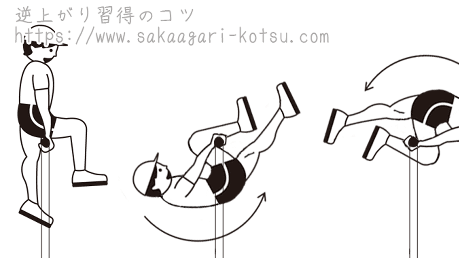 足かけ後ろ回り 鉄棒技の正しい形とやり方 練習方法 逆上がり習得のコツ 足かけ後ろ回り 鉄棒技の正しい形とやり方 練習方法 逆上がり習得のコツ