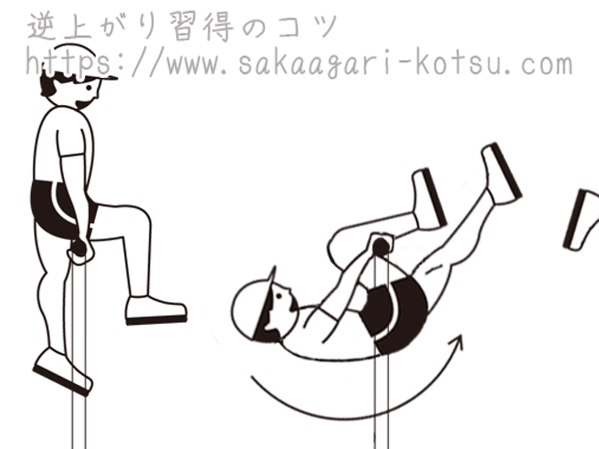 足かけ後ろ回り 鉄棒技の正しい形とやり方 練習方法 逆上がり習得のコツ 足かけ後ろ回り 鉄棒技の正しい形とやり方 練習方法 逆上がり習得のコツ