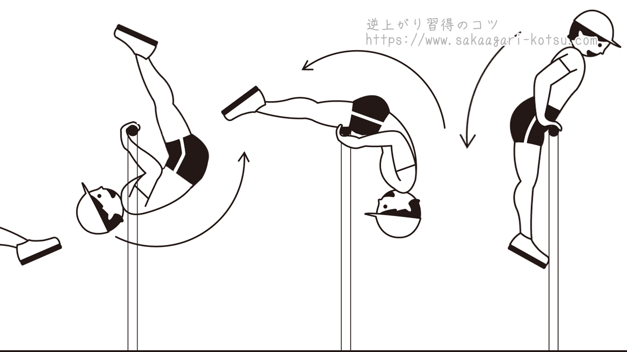 上がり コツ 逆 【株デイトレの勝率アップ】トレード手法”順張り”と”逆張り”を制する5つのコツ｜Founder(ファウンダー)